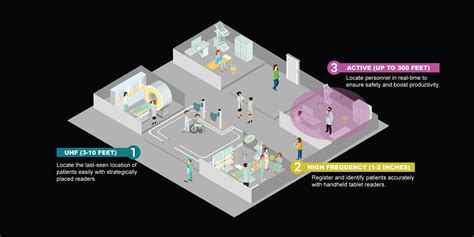 rfid based person tracking project|rfid in manufacturing.